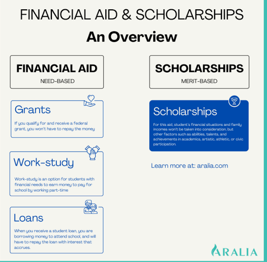Need-Based Financial Aid Scholarship
